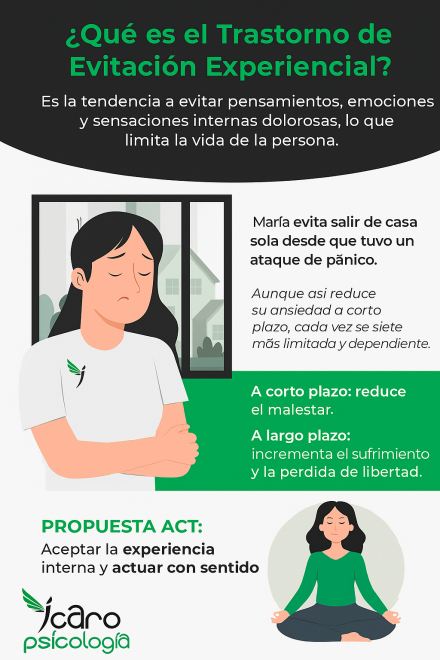 Trastorno de Evitación Experiencial